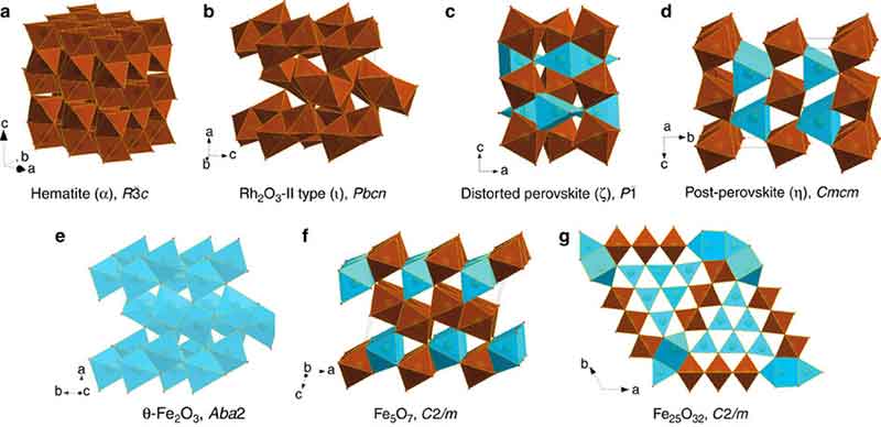 different crystal structures of iron