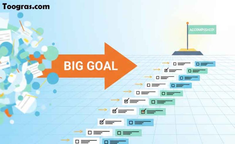 explaination of the process of creating an effective list of tasks to accomplish a goal