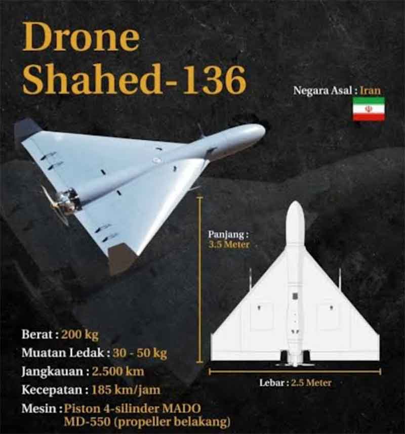 Teknologi Drone Tempur Sebagai Strategi Perang Modern. Mari Bongkar Rahasianya...