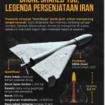 Teknologi Drone Tempur Sebagai Strategi Perang Modern. Mari Bongkar Rahasianya... (3)