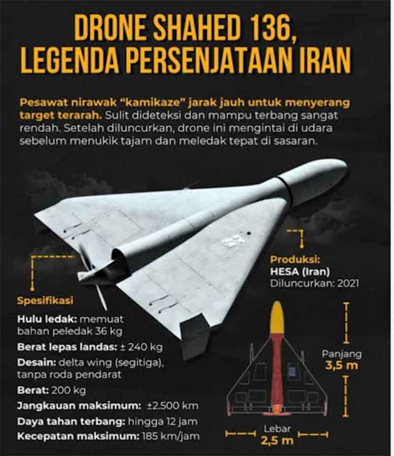 Teknologi Drone Tempur Sebagai Strategi Perang Modern. Mari Bongkar Rahasianya... (3)